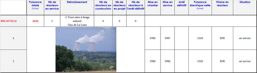Centrale nucléaire de Belleville